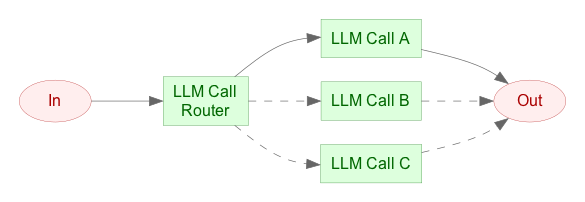 llm-routing.png